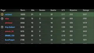 13k Max Score Game in Krunker.io Ranked NA