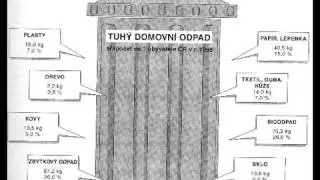 Tuhý domovní odpad - Děvka