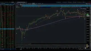 NASDAQ 100 / Elliott Wave Daily Update 3/09/2026 by Michael Filighera
