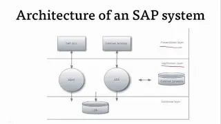 SAP Basis Videos