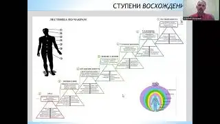 "Духовный портрет стремящегося путника" - авторская методика ДАВИДА ПЕРСИЦА. Мастерская саморазвития