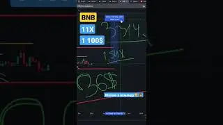 BNB криптовалюта прогноз 2023 