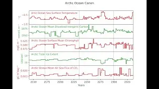 Arctic Ocean Canon