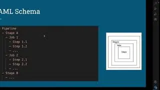 Azure DevOps Pipeline | Pipeline as Code | YAML pipeline for .Net project