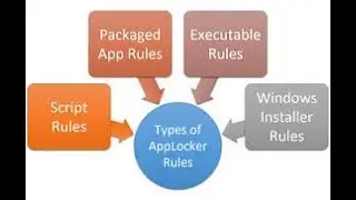How to configure Windows AppLocker using group policy -in [Hindi]