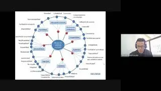 Clase 5-Arquitectura de software 8D 2021 09 08