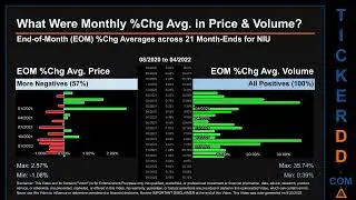 NIU Price and Volume Analysis by 650 Day Look Back NIU Stock Analysis for Niu Technologies $NIU Tick