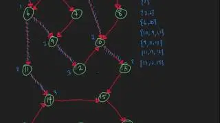 Graphs - Breadth First Search