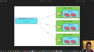 79 - Spark RDD - Broadcast variables - Theory