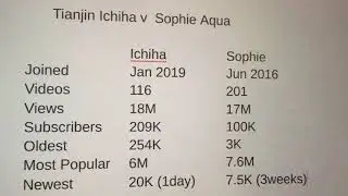 Sophie Aqua