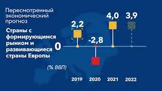 ПЕРСПЕКТИВЫ РАЗВИТИЯ МИРОВОЙ ЭКОНОМИКИ (ПРМЭ)