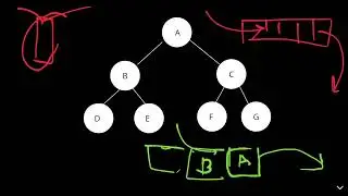 Breadth First Search | Traversal for a Graph | DSA