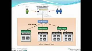 eucalyptus : Understanding and Installation Part 1