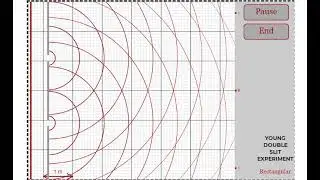 INTERFERENCE ANIMATION| PHYSICS ANIMATIONS AND SIMULATIONS | PHET SIMULATIONS