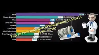Top 10 Pharmaceutical Companies in world (1997-2019)