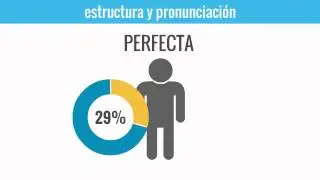 Inglés en Say it education.