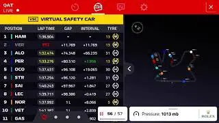 F1 2021 Qatar Grand Prix - Review Results
