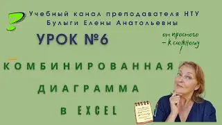 Створення діаграм в MS Excel. Комбінована діаграма