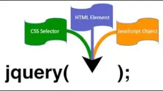 Introduction to JQuery