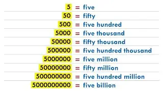 How to say numbers in English - Hundred to Billion