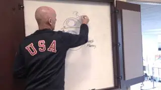 Developing Muscle Memory