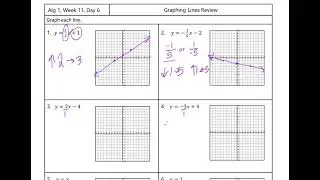 Graphing Lines Review