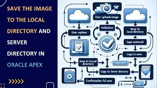 Oracle APEX Upload Images to Server Directory and Local Folder