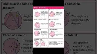 Circle Theorems  