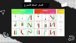 كل ما تريد معرفته عن الشموع اليابانيه --الجزء الثانى  (من كورس تعليم التداول للمبتدئين)