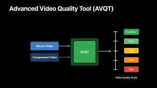 How to Use Apple's Advanced Video Quality Tool (AVQT)