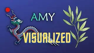 1 Year of Development of Amy Discord Bot, Visualized