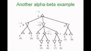 alpha beta pruning example