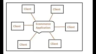 Live Coding - Observer design pattern real world example