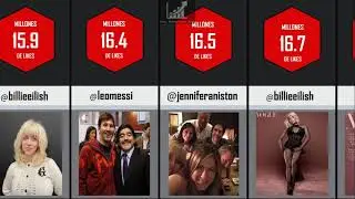 FOTOS CON MAS LIKES EN INSTAGRAM