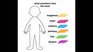What emotion  I feel the most #art #arttrend