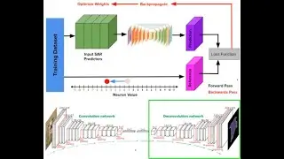 Near real-time mapping of tropical forest disturbance using SAR and Semantic Segmentation in GEE