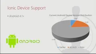 Building Mobile Applications with the Ionic Framework - Robert Lair