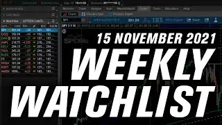 Bulls Back In Control?! | Options Trading Weekly Watchlist