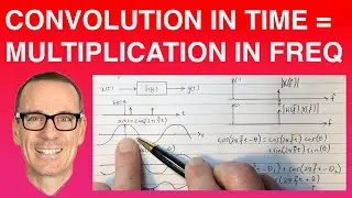 Convolution in the Time Domain is Equivalent to Multiplication in the Frequency Domain