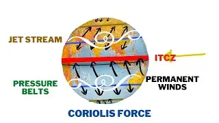 Climate - Various Important Concepts | Class 9 | Geography |