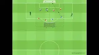 Superiority - Klopp Pressing - 6 Second Rule - Quick Switching
