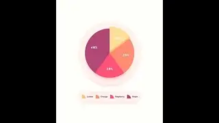 Pie Chart Animation HTML and CSS