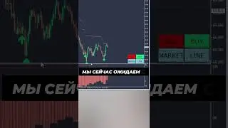 Идеальные сигналы входа в рынок