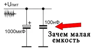 Why is small capacitance needed in a power supply circuit?