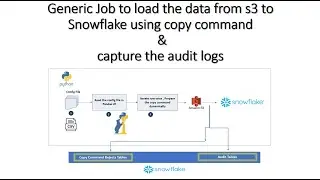 Generic Job to load the data from s3 to Snowflake using copy command & capture the audit logs