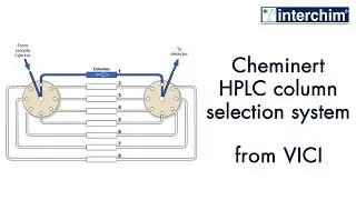 VICI –  Cheminert HPLC column selection system