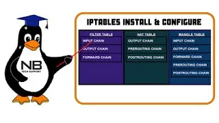 IPtables Installation And Configuration success KodeKloud Engineer Task