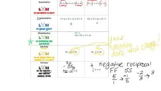 Algebraic Properties Video