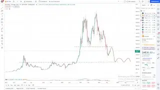 BITCOIN VS ETHEREUM - ЗАГОН ЛОНГИСТОВ НА ОТСКОКЕ!