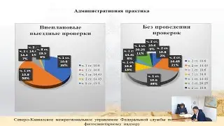 Публичные обсуждения на территории Карачаево Черкесской Республики за 2021 год